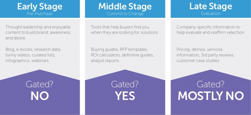 Source: Marketo