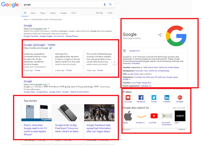 Google Serp Examples 4 SEO Hacks Everyone Should Know | Sagefrog