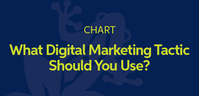 chart: what digital marketing tactic should you use