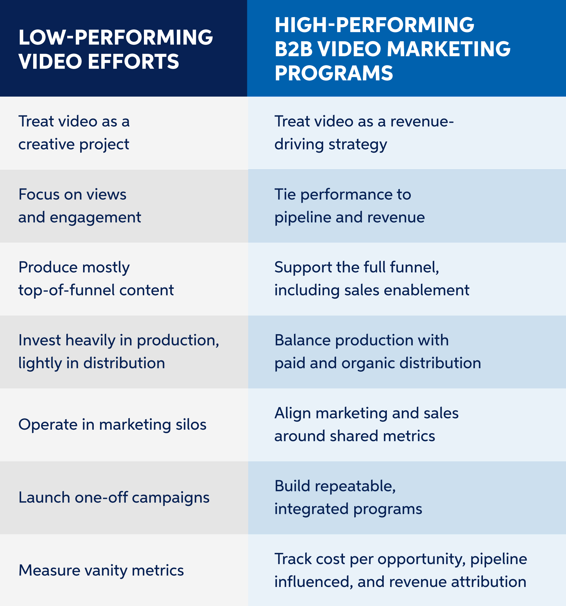 How to Build a B2B Video Marketing Strategy | Sagefrog