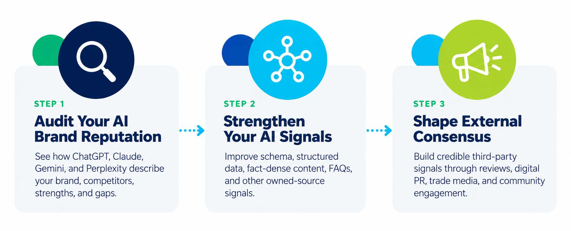 Three steps to improve your AI brand reputation
